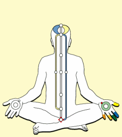 La Elevacion del Kundalini usando los sistemas del Antahkarana. Use la Tecnica de la Luz y la Geometria Sagrada. Presione F11 para ver toda la pantalla